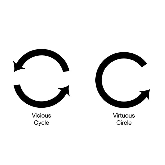 Vicious Cycles & Virtuous Circles